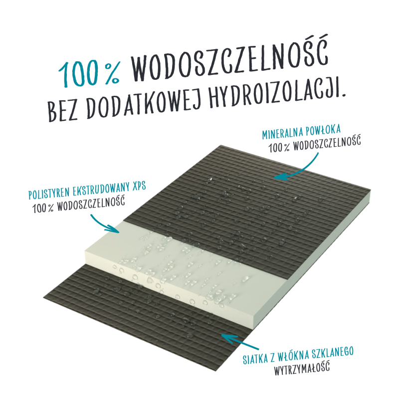 PŁYTA BUDOWLANA BOTAMENT BP 1,2MX0,6M 30MM PŁYTA XPS