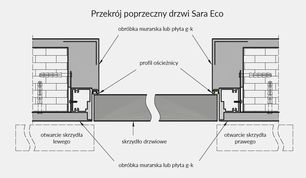 Sara Eco Przekrój poprzeczny drzwi
